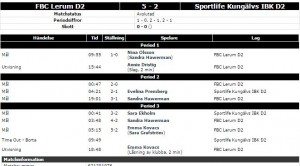 dam2vssportlife