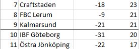 tabellläge3omgångar